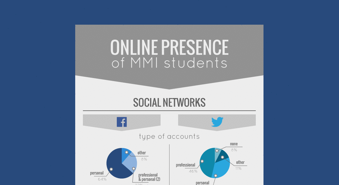 Gif online presence of MMI students